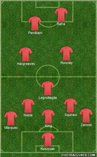 World Cup 2010 Team Formation 2011