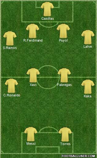 Dream Team Formation 2011