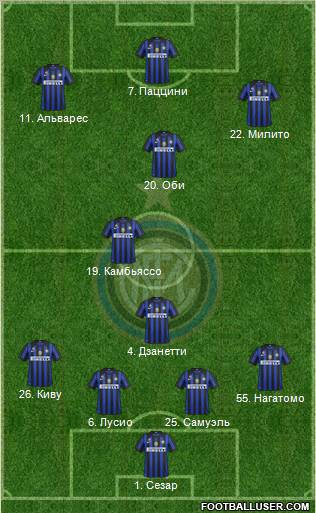 F.C. Internazionale Formation 2011