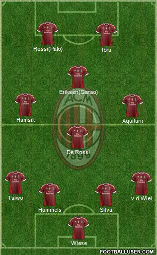 A.C. Milan Formation 2011
