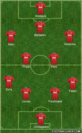 Manchester United Formation 2011