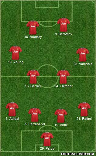 Manchester United Formation 2011