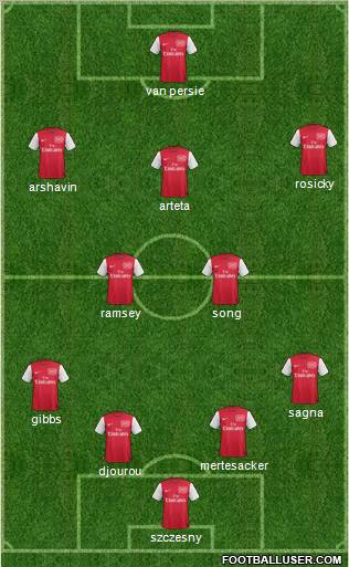 Arsenal Formation 2011