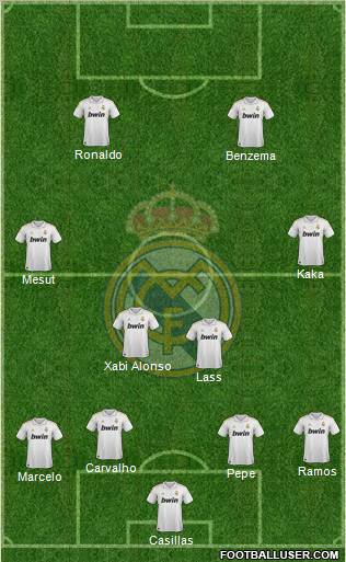Real Madrid C.F. Formation 2011