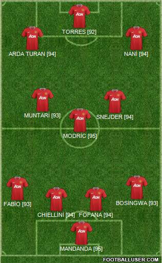 Manchester United Formation 2011