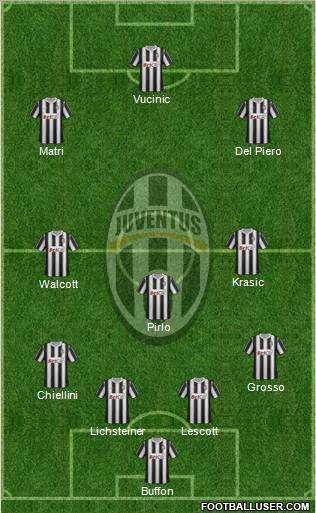 Juventus Formation 2011