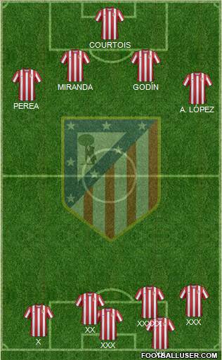 C. Atlético Madrid S.A.D. Formation 2011