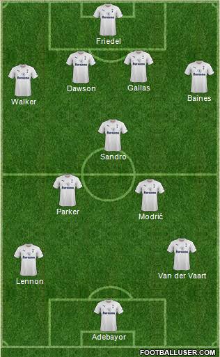 Tottenham Hotspur Formation 2011