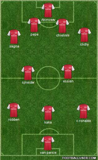 Arsenal Formation 2011