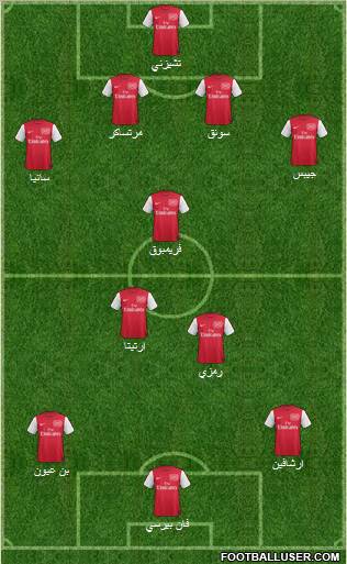 Arsenal Formation 2011