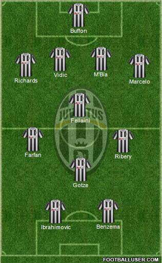 Juventus Formation 2011