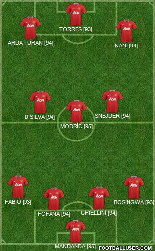 Manchester United Formation 2011