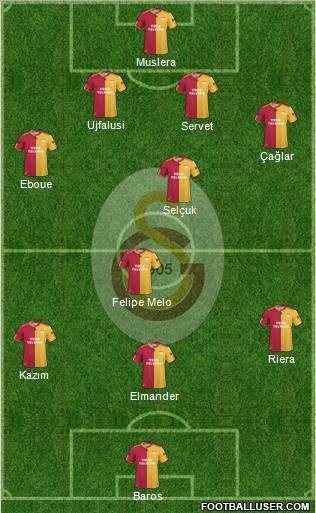 Galatasaray SK Formation 2011