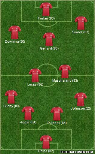 Liverpool Formation 2011