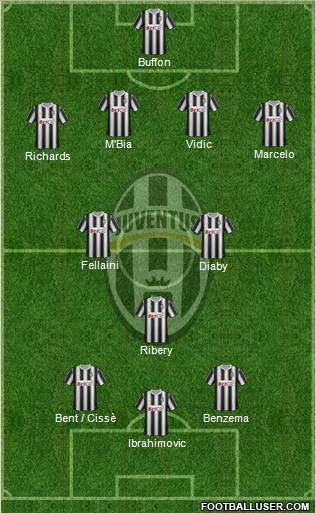 Juventus Formation 2011