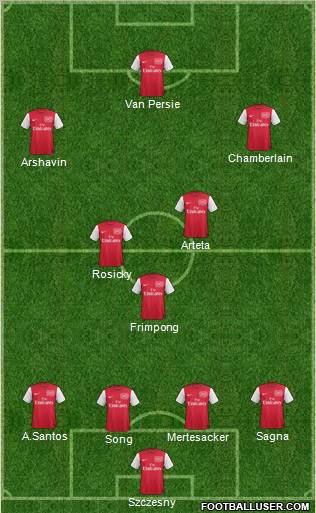 Arsenal Formation 2011