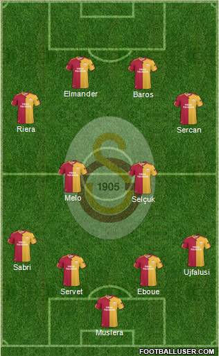 Galatasaray SK Formation 2011