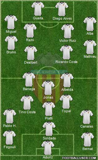 Valencia C.F., S.A.D. Formation 2011