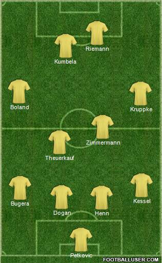 Fifa Team Formation 2011
