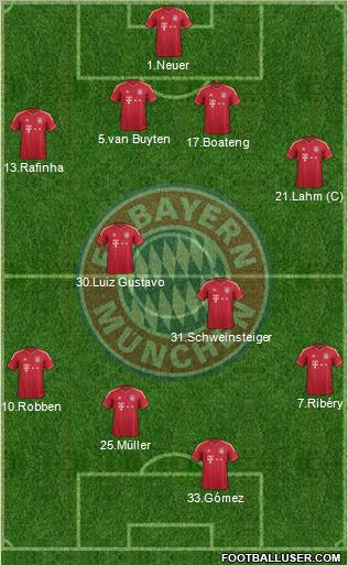 FC Bayern München Formation 2011