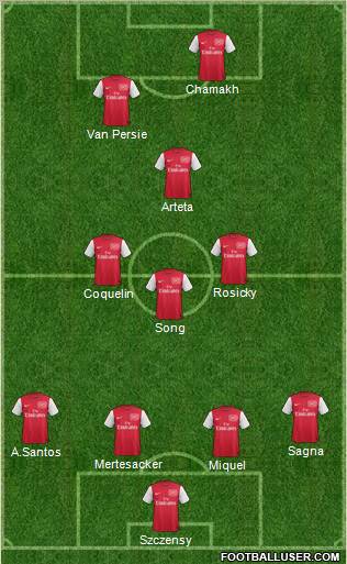 Arsenal Formation 2011