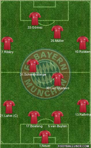 FC Bayern München Formation 2011