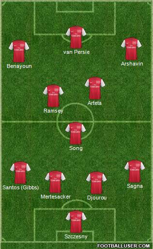 Arsenal Formation 2011