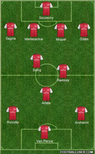 Arsenal Formation 2011