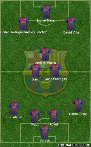 F.C. Barcelona Formation 2011