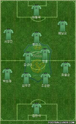 Jeonbuk Hyundai Motors Formation 2011