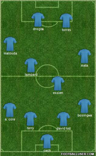 Champions League Team Formation 2011