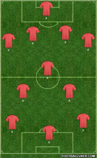 Fifa Team Formation 2011