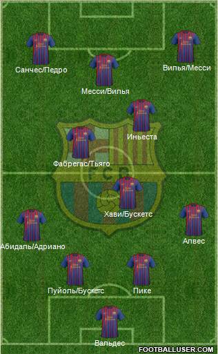 F.C. Barcelona Formation 2011