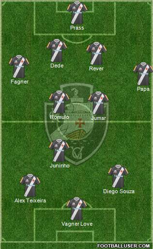 CR Vasco da Gama 4-4-2 football formation