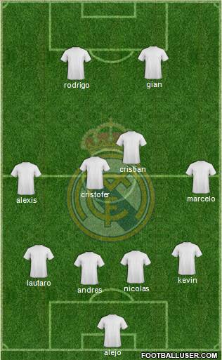 Real Madrid C.F. Formation 2011