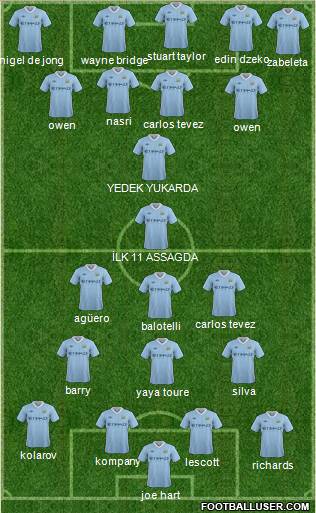 Manchester City Formation 2011