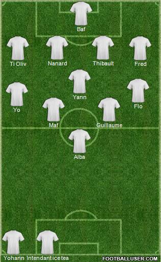 Dream Team Formation 2011