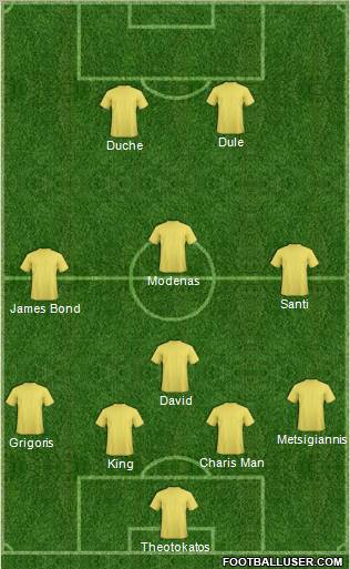 Champions League Team Formation 2011