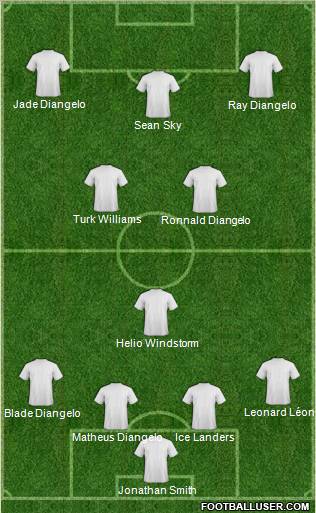 Dream Team Formation 2011