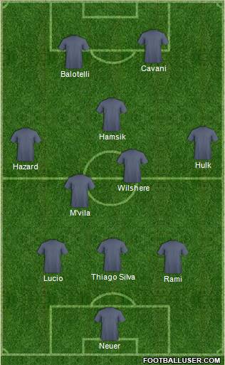 Fifa Team Formation 2011