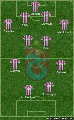 Trabzonspor Formation 2011