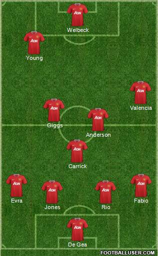 Manchester United Formation 2011