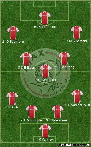 AFC Ajax Formation 2011