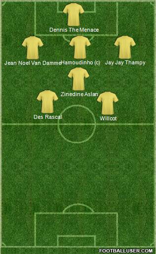 Champions League Team Formation 2011