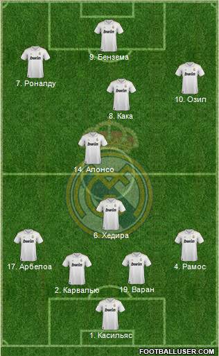 Real Madrid C.F. Formation 2011