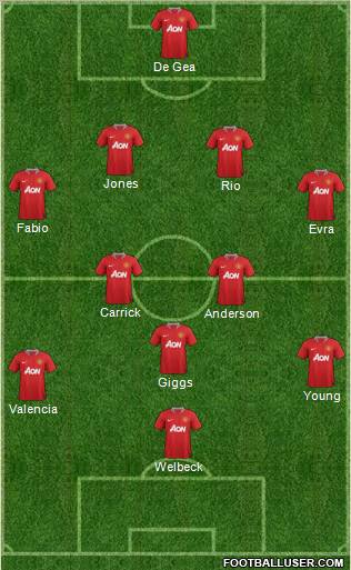 Manchester United Formation 2011