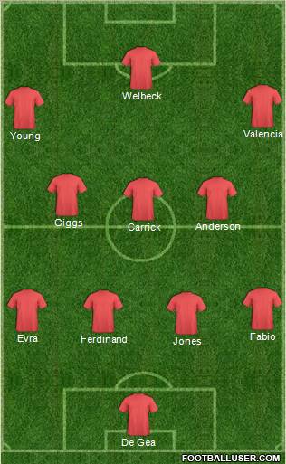 Champions League Team Formation 2011