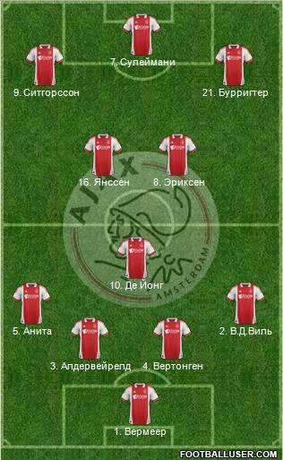 AFC Ajax Formation 2011