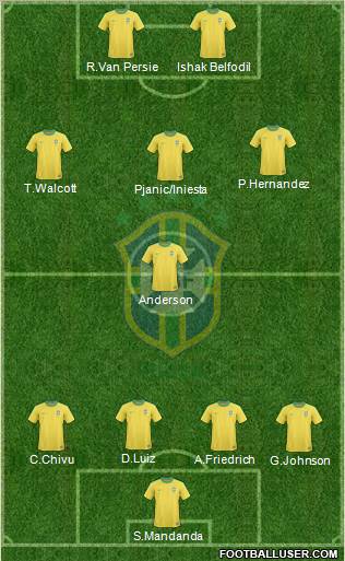 Brazil Formation 2011