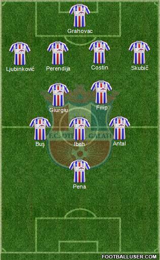 FC Otelul Galati Formation 2011